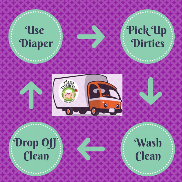 WHY USE A CLOTH DIAPER SERVICE Tidy Tushees